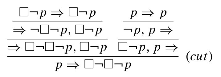 A sequent calculus proof in the modal logic S5. Unfortunately this cut cannot be eliminated.