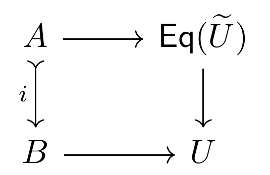 A category theoretic commuting diagram, which forms part of a proof of univalence.