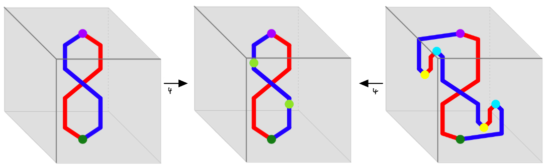 A trio of colourful string diagrams